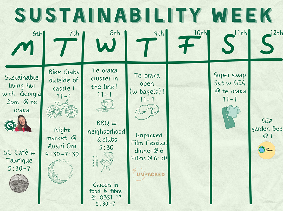 Sustainability Week diary