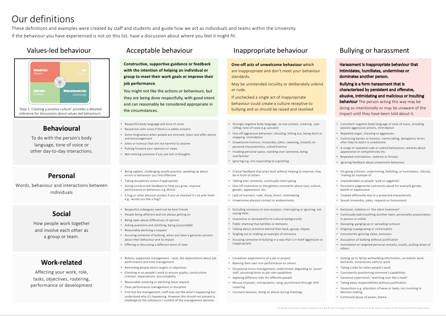 Our Definitions Of Acceptable And Unacceptable Behaviours Building 