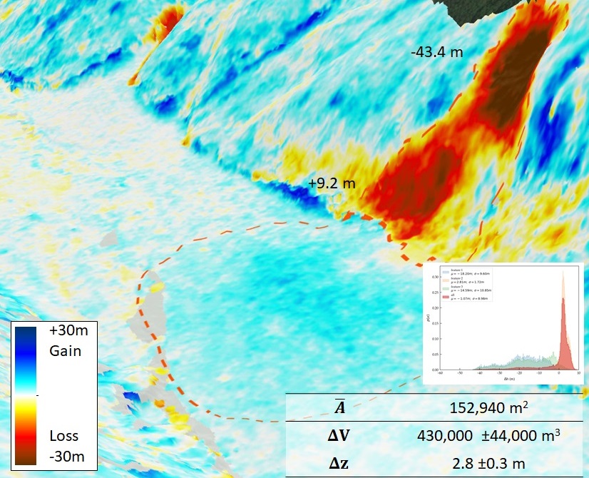 Detection of a landslide with 3D-Change Detection